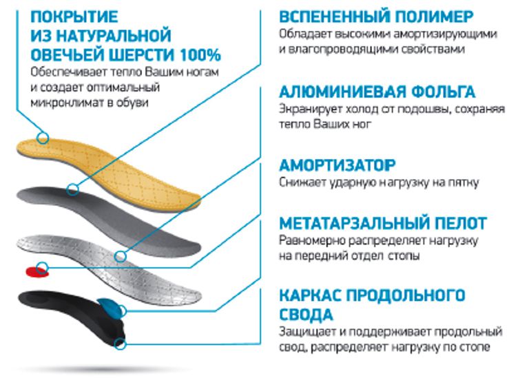 Реферат: Особенности изготовления медицинской обуви и ортопедических стелек. Технология сборки заготовки