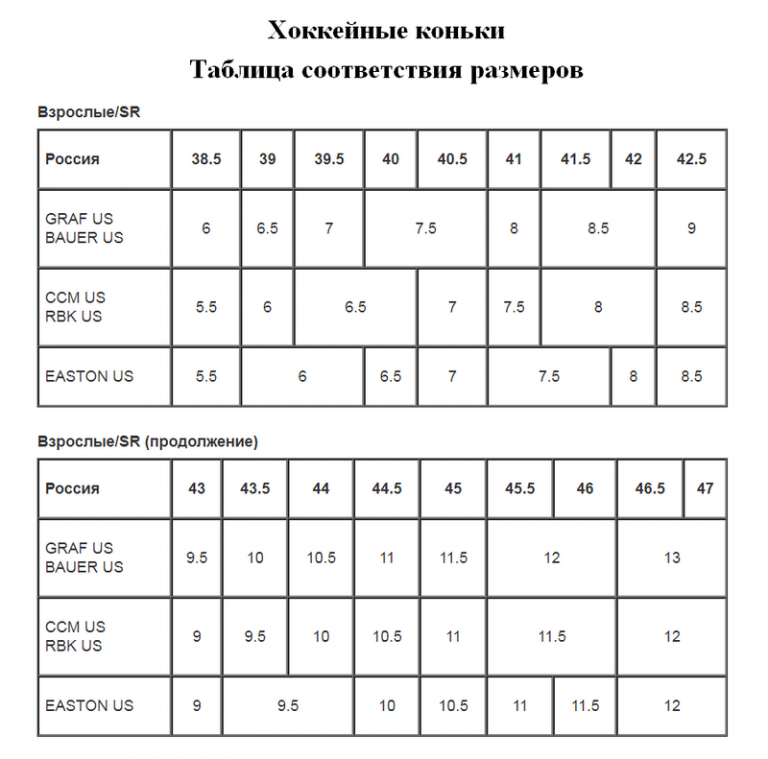 Коньки хоккейные CCM SK Tacks AS 580 4021409 SR Regular, 8.0 - купить в Москве, 